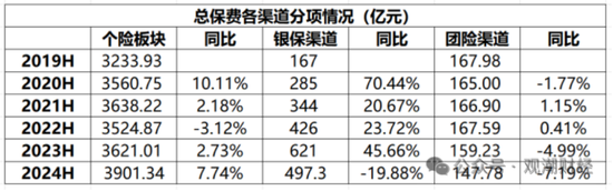 国寿、人保、太平、中信保 四大副部级央企换帅！保险业加速深度转型  第14张