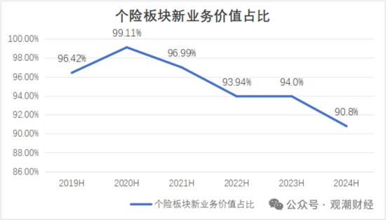 国寿、人保、太平、中信保 四大副部级央企换帅！保险业加速深度转型  第16张