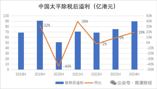 国寿、人保、太平、中信保 四大副部级央企换帅！保险业加速深度转型  第19张