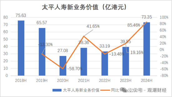 国寿、人保、太平、中信保 四大副部级央企换帅！保险业加速深度转型  第22张