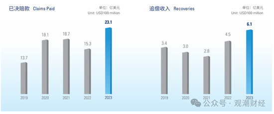 国寿、人保、太平、中信保 四大副部级央企换帅！保险业加速深度转型  第25张