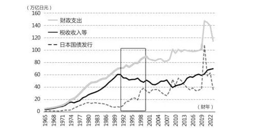 日本“失去的三十年”到底经历了什么？