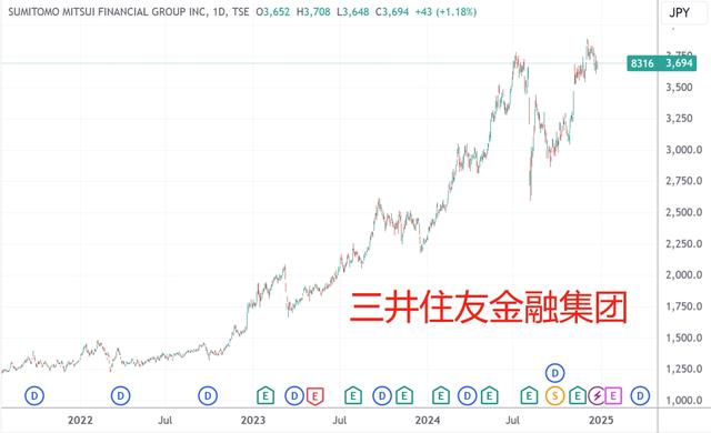 2024年日股抛出16.8万亿日元回购计划 连续第三年创新高  第2张