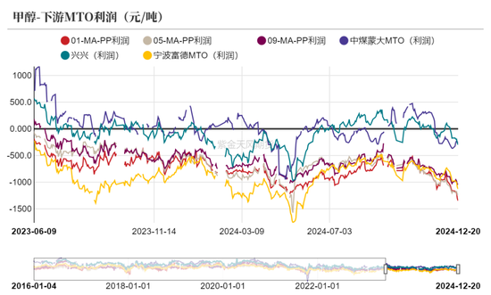 甲醇：伊朗能源危机？（附伊朗化工品产能表）  第7张