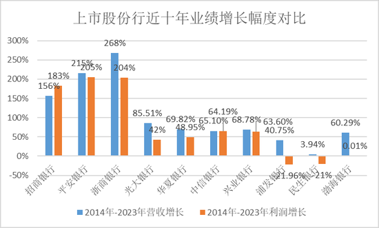 民生银行，仍未走出泥潭  第2张