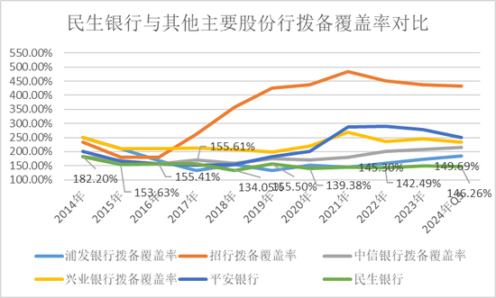 民生银行，仍未走出泥潭  第8张