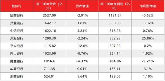 民生银行，仍未走出泥潭  第9张