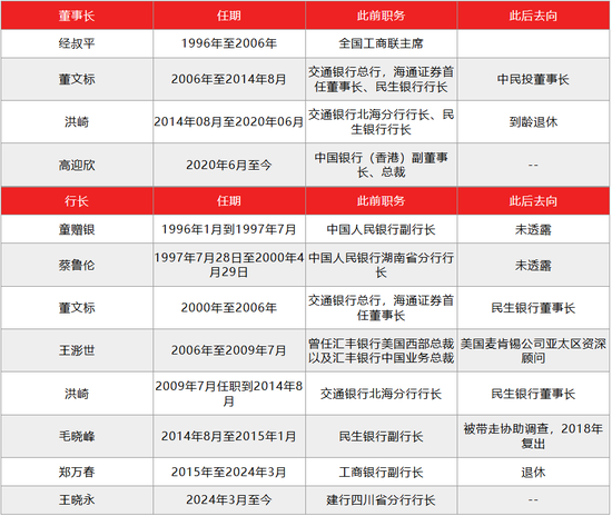 民生银行，仍未走出泥潭  第10张