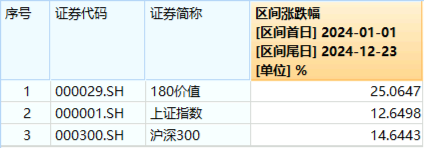 又是高股息！资金狂涌，价值ETF（510030）盘中逆市摸高1.94%！机构：高股息有望有结构性表现  第2张