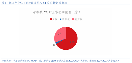 华金策略：短期调整不改中小盘成长占优  第2张