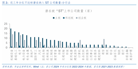 华金策略：短期调整不改中小盘成长占优  第3张