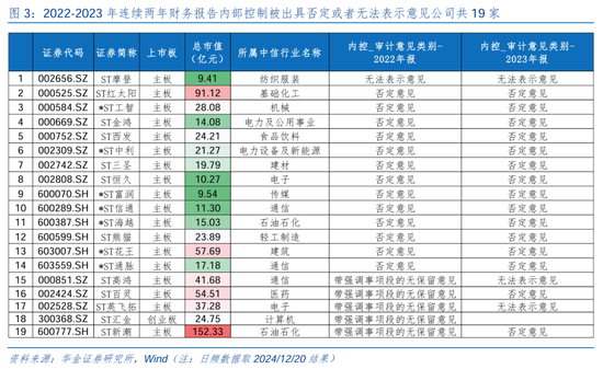 华金策略：短期调整不改中小盘成长占优  第4张