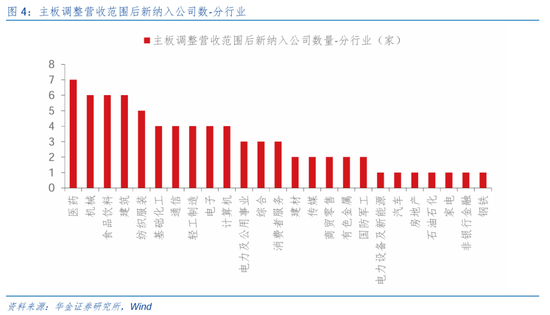 华金策略：短期调整不改中小盘成长占优  第5张