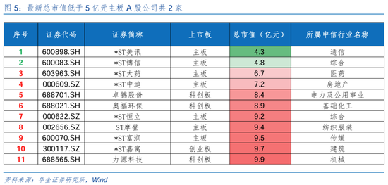 华金策略：短期调整不改中小盘成长占优  第6张