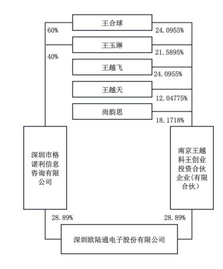 A股再现天价离婚案，“分手费”达4亿元！白天股价创新高，晚上公告实控人已离婚！三个月股价暴涨194%  第5张