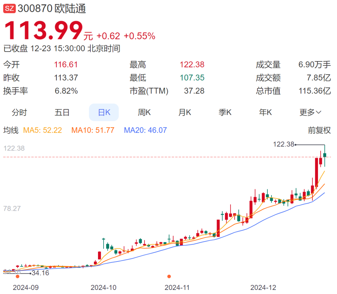 A股再现天价离婚案，“分手费”达4亿元！白天股价创新高，晚上公告实控人已离婚！三个月股价暴涨194%  第6张