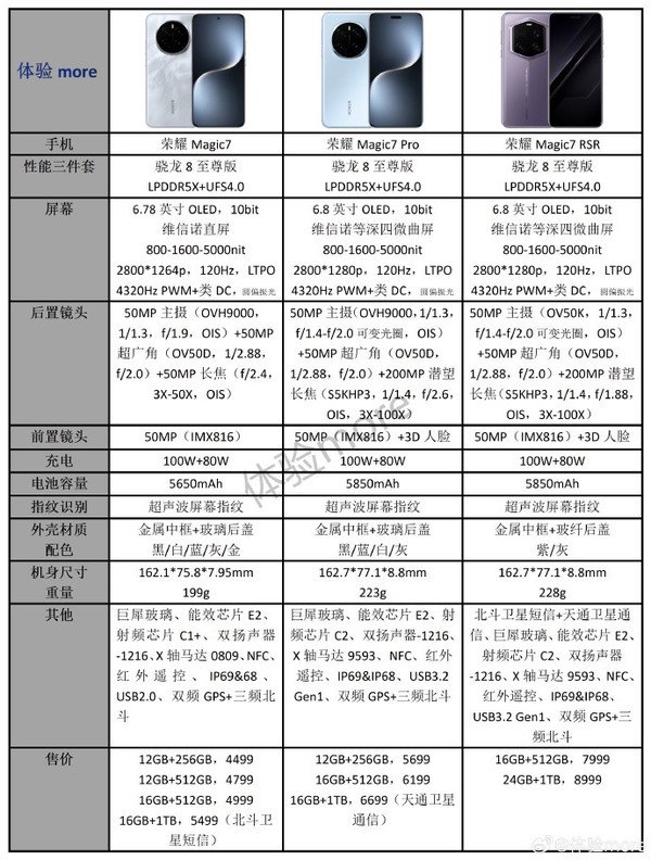 荣耀Magic7系列三款配置价格对比 RSR售价有下调  第2张