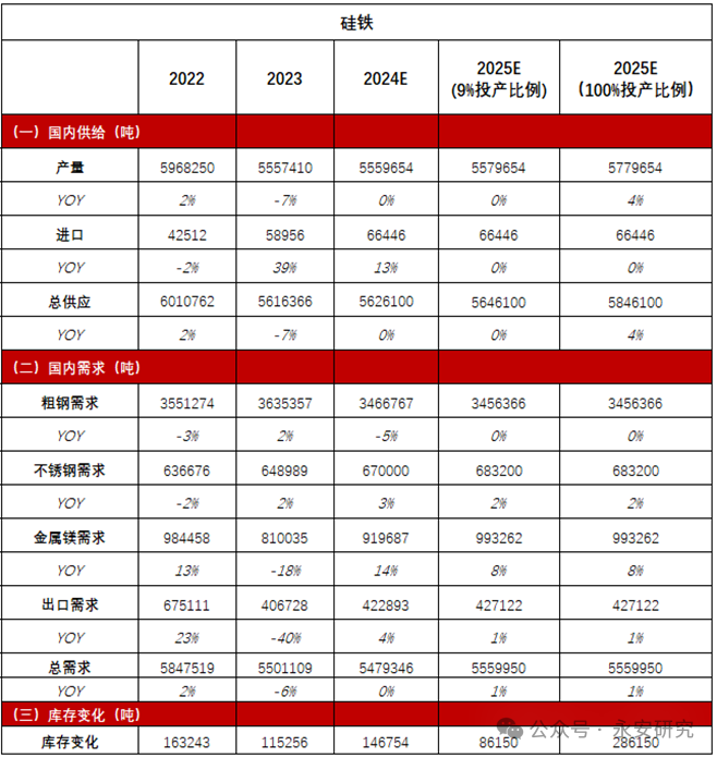 铁合金：卷地风来忽吹散，望湖楼下水如天  第9张