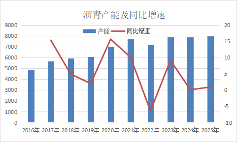 新湖化工（沥青）2025年报：曙光乍现  第6张