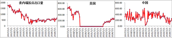 新湖化工（沥青）2025年报：曙光乍现  第7张