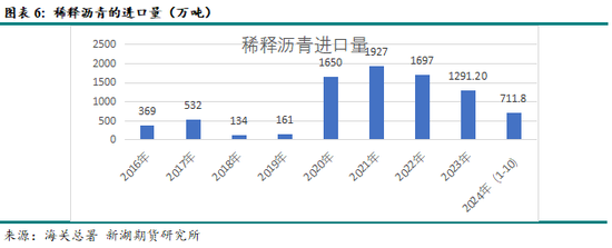 新湖化工（沥青）2025年报：曙光乍现  第8张