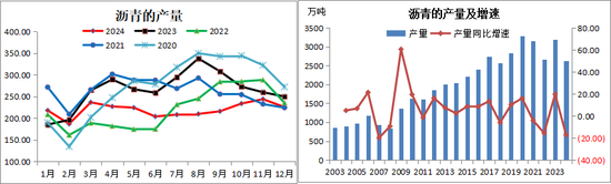 新湖化工（沥青）2025年报：曙光乍现  第10张