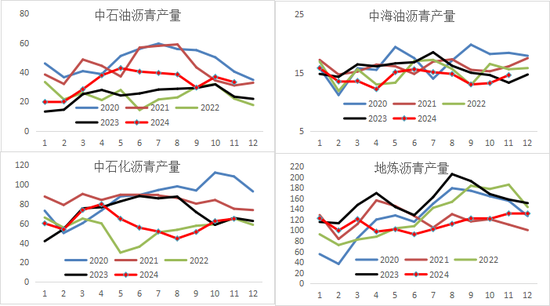 新湖化工（沥青）2025年报：曙光乍现  第11张