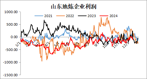 新湖化工（沥青）2025年报：曙光乍现  第12张