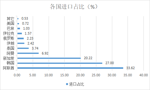 新湖化工（沥青）2025年报：曙光乍现  第13张