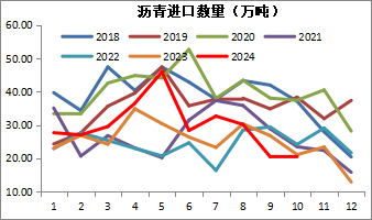 新湖化工（沥青）2025年报：曙光乍现  第14张