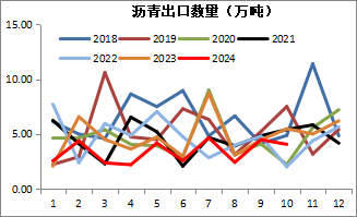 新湖化工（沥青）2025年报：曙光乍现  第15张