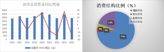 新湖化工（沥青）2025年报：曙光乍现  第16张