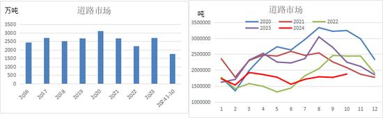 新湖化工（沥青）2025年报：曙光乍现  第17张