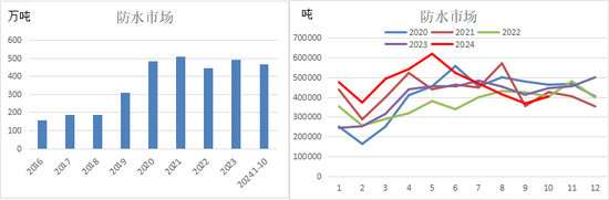 新湖化工（沥青）2025年报：曙光乍现  第18张