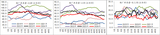 新湖化工（沥青）2025年报：曙光乍现  第19张