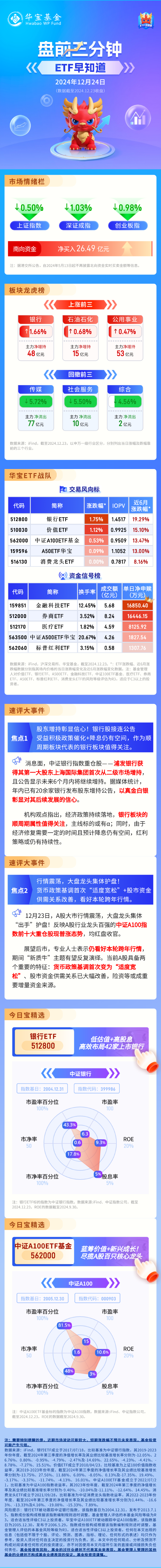 【盘前三分钟】12月24日ETF早知道  第1张