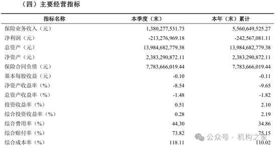 永诚财险4家电力股东股权待售！业绩凄凉转让底价却谜之上涨  第7张