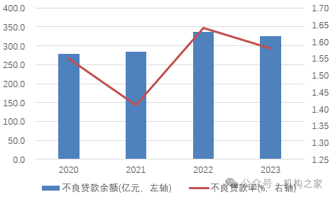 广发银行不良资产狂甩卖！双博士领导下业绩下滑、屡被重罚  第3张