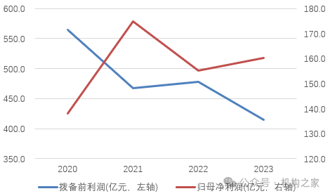 广发银行不良资产狂甩卖！双博士领导下业绩下滑、屡被重罚  第7张