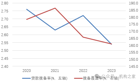 广发银行不良资产狂甩卖！双博士领导下业绩下滑、屡被重罚  第9张