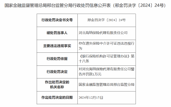 河北海纳保险代理有限责任公司被罚1万元：因存在遗失保险中介许可证违法违规行为  第1张