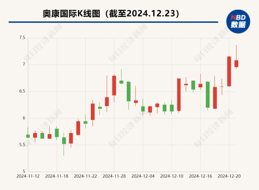 “温州鞋王”公告：59岁董事长因工作原因申请辞职！曾一把火烧掉2000多双假冒皮鞋！公司欲跨界投资芯片业务  第4张