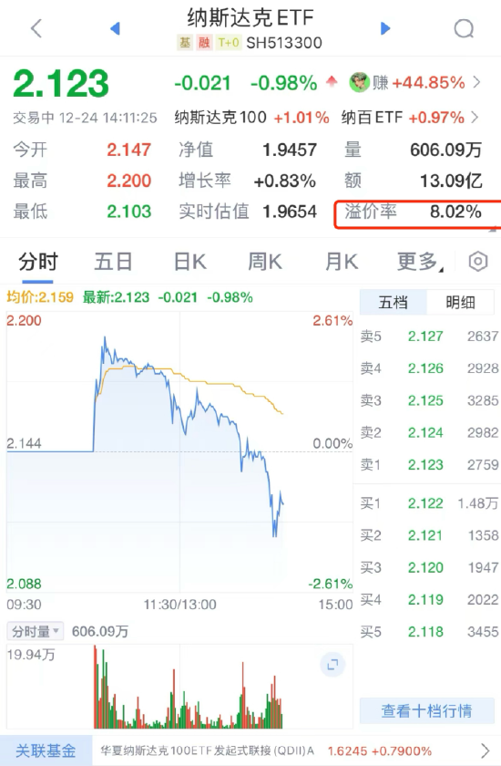 QDII基金又溢价了？纳斯达克ETF（513300）溢价率超8%，华夏基金发布风险提示公告  第2张