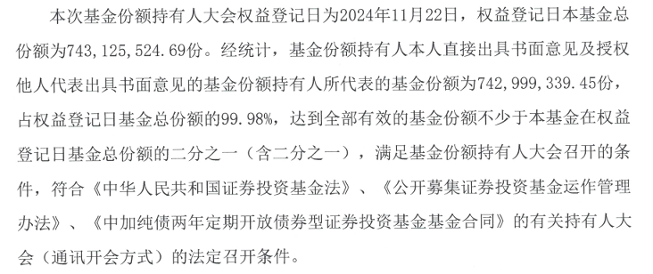 什么情况？中加纯债两年定开基金规模超8亿竟选择清盘  第2张