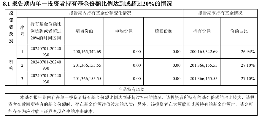 什么情况？中加纯债两年定开基金规模超8亿竟选择清盘  第3张