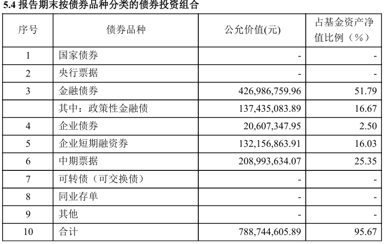 什么情况？中加纯债两年定开基金规模超8亿竟选择清盘  第4张