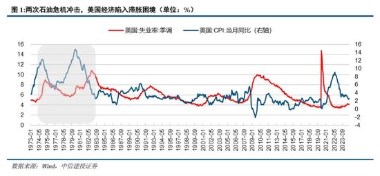 里根大循环的成与败  第2张