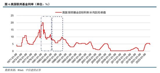 里根大循环的成与败  第5张