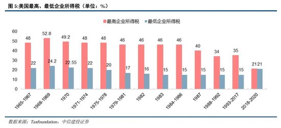 里根大循环的成与败  第6张