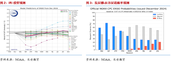 长安期货梁安迪：有效利多题材不足 豆粕期价反弹动能或有限  第4张